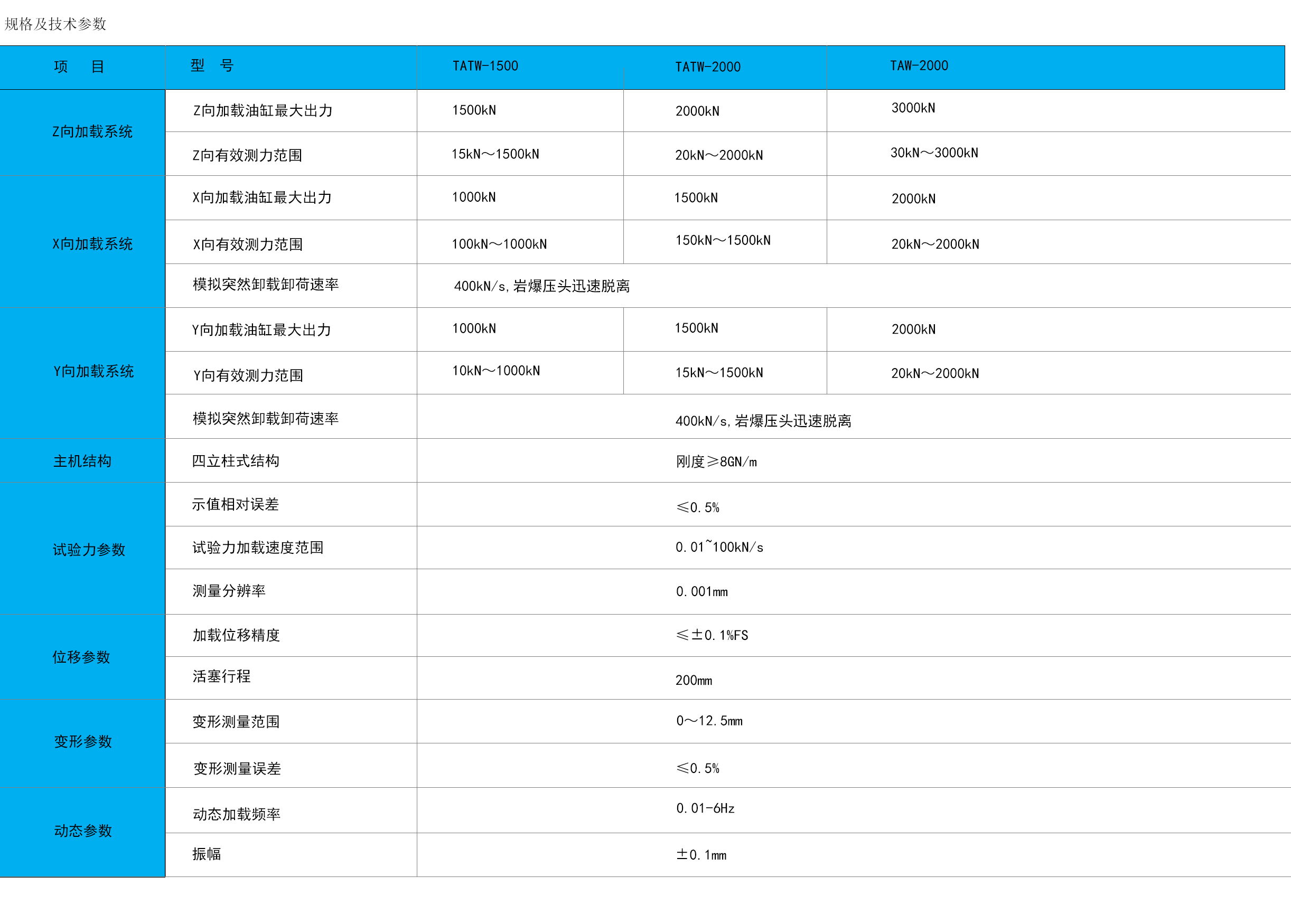 TATW 系列巖石真三軸動(dòng)態(tài)試驗(yàn)系統(tǒng).jpg